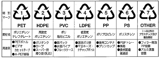 ダンボール リサイクル マーク